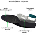 SoleRelief™ Orthopädische Einlegesohlen-Unterstützung